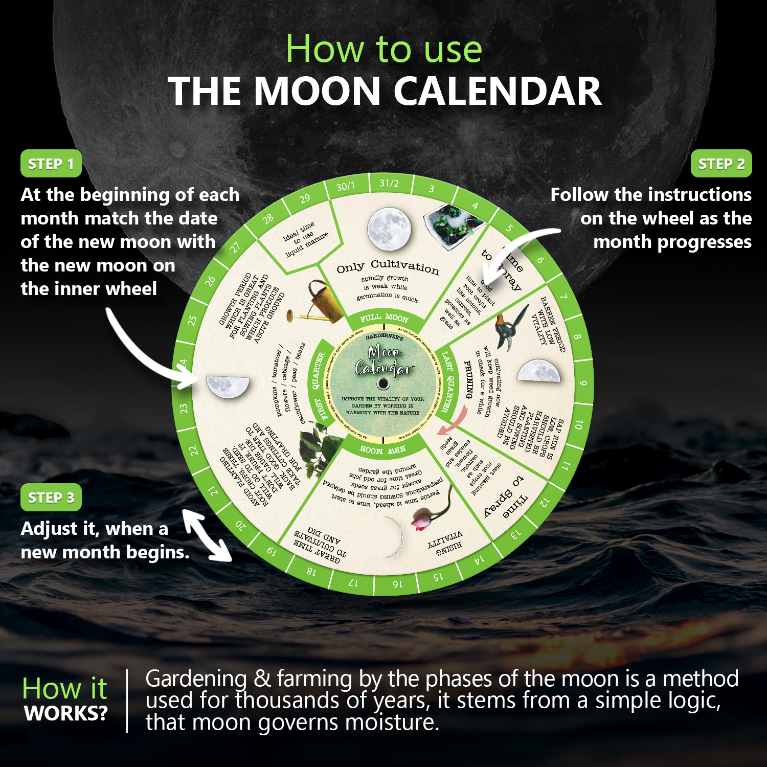 Gardening Moon Calendar Perpetual Lunar Cycle Calendar For Gardeners CraftSaints