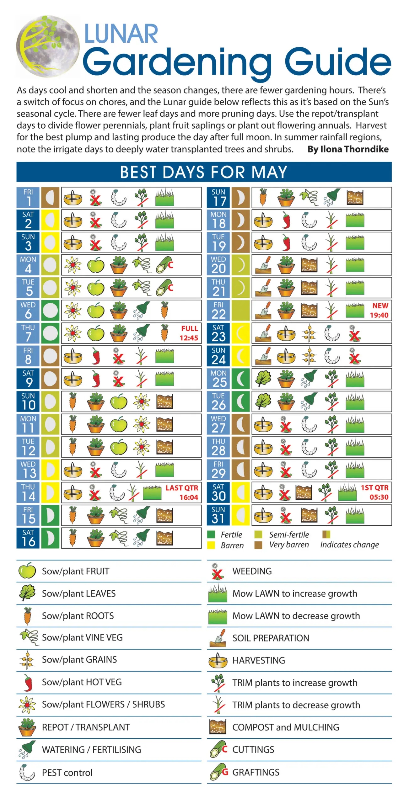 Printable Moon Gardening Calendar