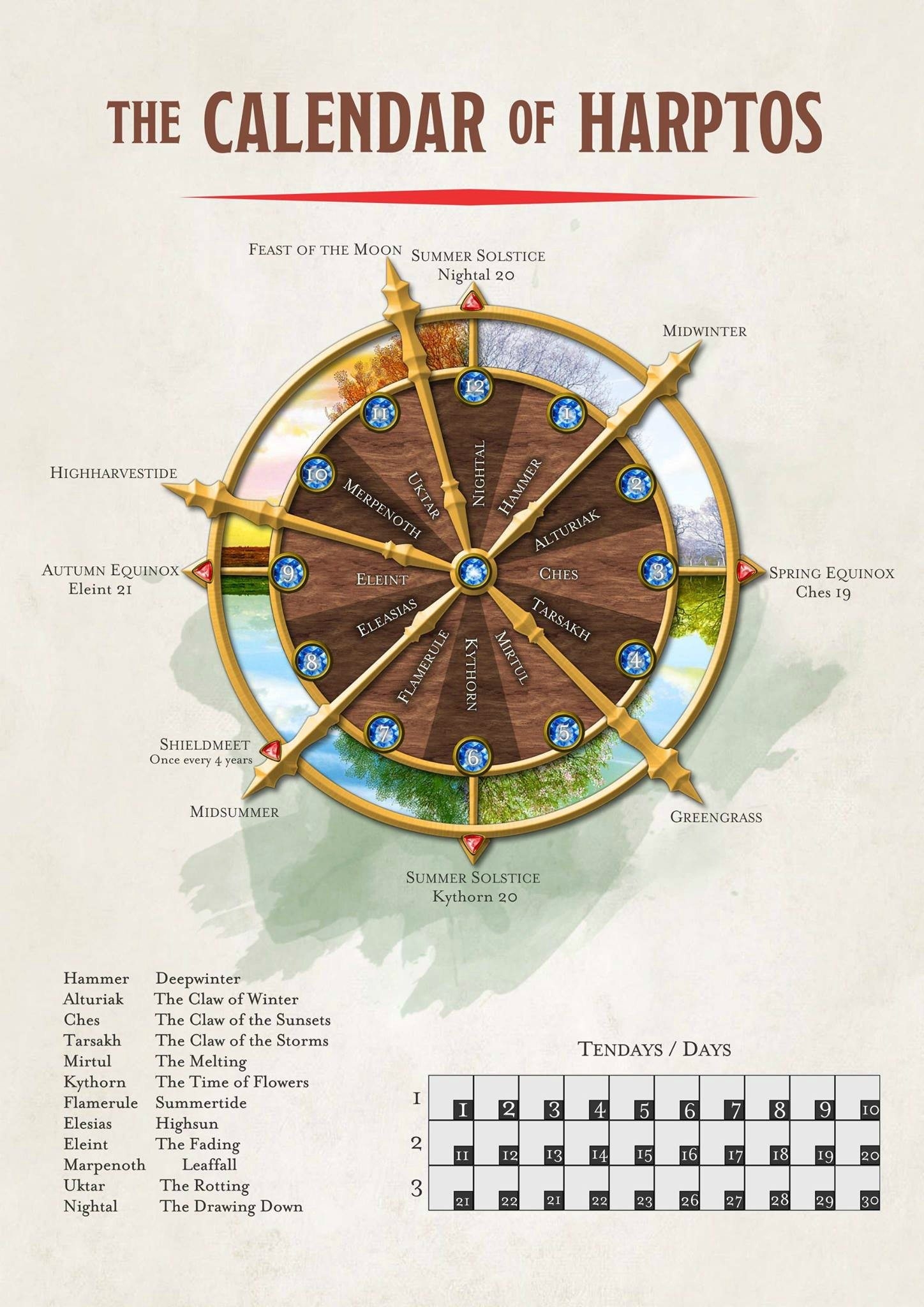 Calendar Of Harptos Forgotten Realms Dungeons Dragons