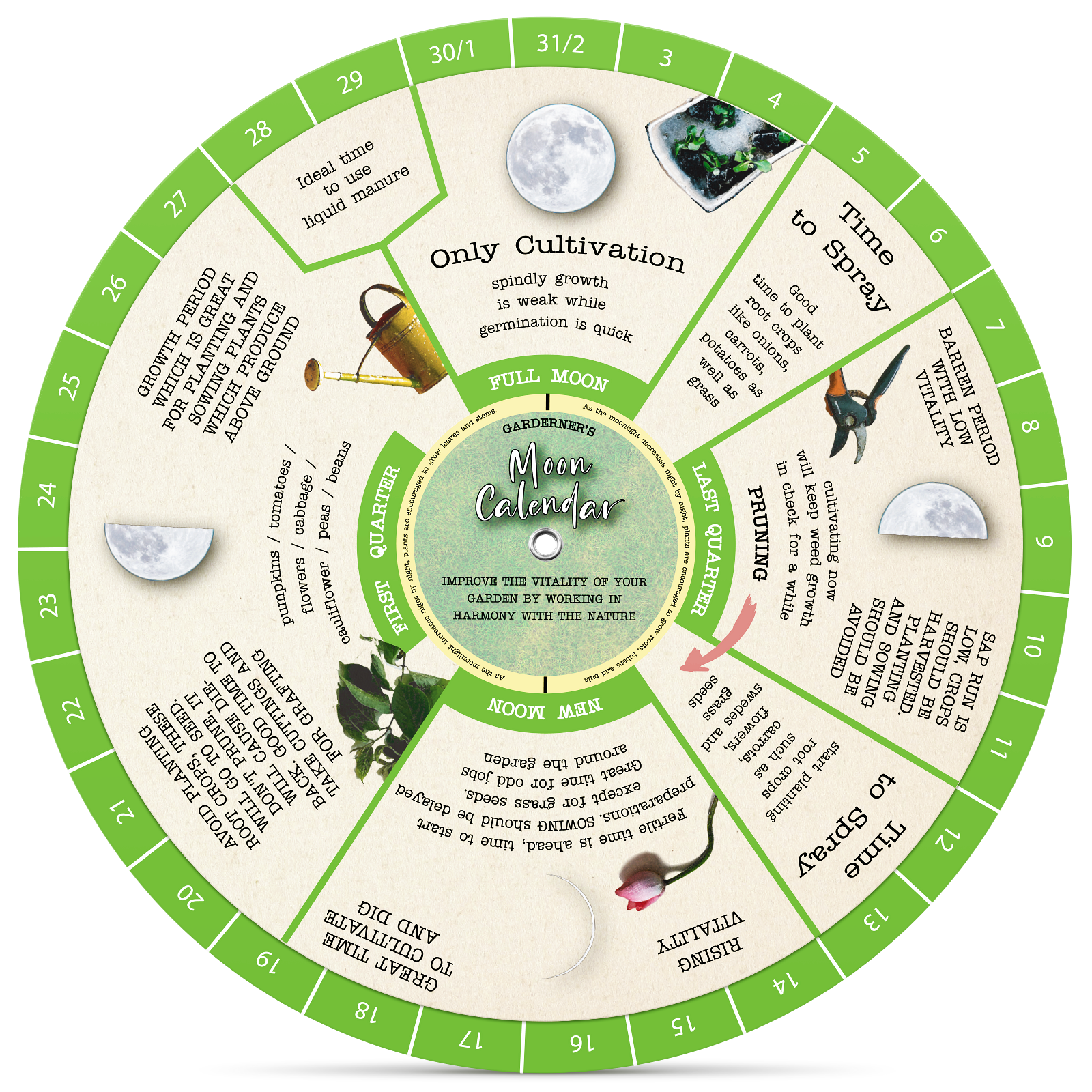 Gardening Moon Calendar Perpetual Lunar Cycle Calendar For Gardeners CraftSaints