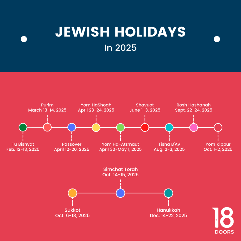Jewish Holidays Cheat Sheet Most Important Jewish Holidays 2023 