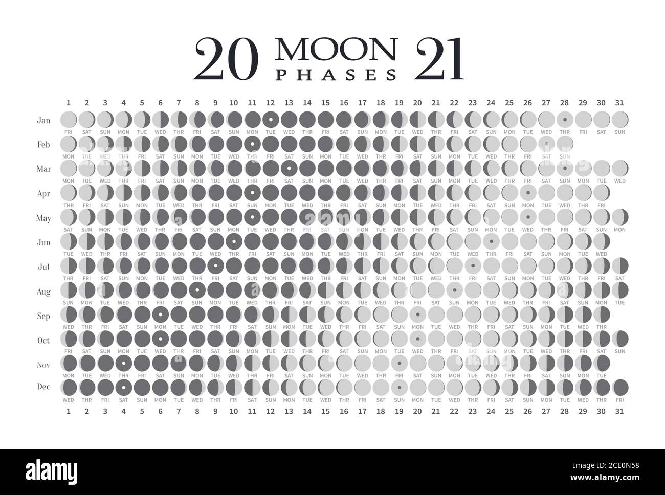 Printable Blank Moon Phase Calendar